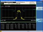 Spettro di emissione misurato con l'applicazione PowerSuite dell'analizzatore CXA