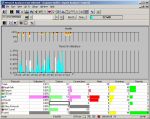 Analisi reti di comunicazione con software Agilent Network Analyzer