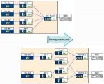 Generazione segnali MIMO con Agilent PXB