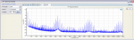 Analisi segnali audio con FFT a 24 bit fino a 1 MHz