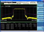Spettro occupato da un segnale DVB-T