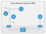 Schema di un analizzatore di reti vettoriale
