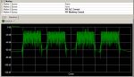 Spettro di un segnale ripartito su 4 blocchi da 20 MHz