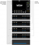 ChannelSync con sincronismo a 10 GHz