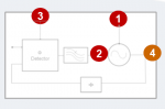 Schema tipico di un PLL e punti di misura