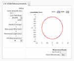 Misura di EVM su segnale LTE