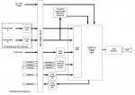 Schema a blocchi del modulo di acquisizione multifunzione Data Translation DT9826
