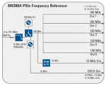 Schema a blocchi del generatore Agilent M9300A