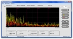 Elaborazione FFT con DS60M10 e EasyScope III