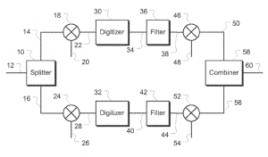 Metodo di campionamento brevettato da Tektronix