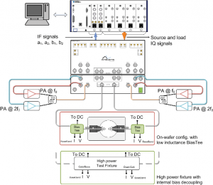 Banco misure automatiche load pull