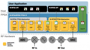 Instrument Driver FPGA Extensions