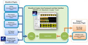 Architettura di Wafeform Creator