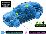 Ethernet in auto con un semplice doppino