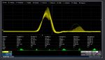 Misure con Teledyne LeCroy WaveSurfer 3000