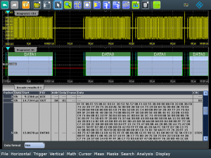 Decodifica protocollo USB su oscilloscopio R&S RTO