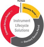 Servizi di assistenza per strumenti Kesyight, Agilent e HP