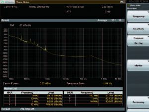 Rumore di fase misurato a 40 GHz