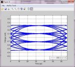 Analisi segnale digitale con modulazione PAM4