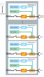 Schema delle porte dell'analizzatore di reti R&S ZNBT20