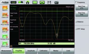 Interfaccia utente Advanced Mode