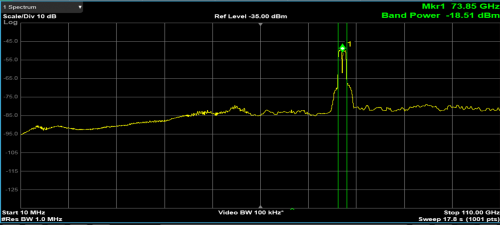 DANL sotto i -150 dB/Hz