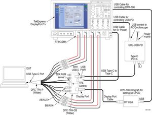 Configurazione prove di conformità DisplayPort Type-C
