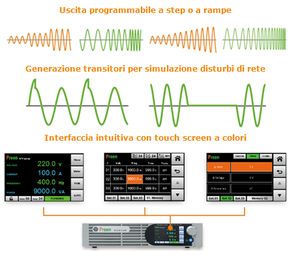 Forme d'onda d'uscita flessibili