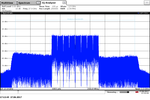 Analisi di 2 GHz di spettro a 28 GHz