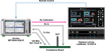 Analizzatore di segnali e oscilloscopio per misure su bus PCI Express 4.0