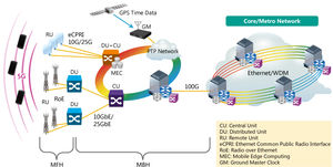 Architettura delle reti 5G