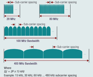 Canalizzazioni 5G