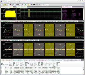 Analisi di segnali multi-chirp nel dominio del tempo e della frequenza