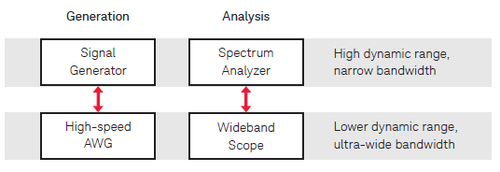 Hardware per generazione e analisi segnali radar