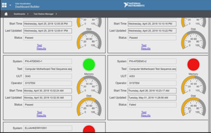 Dashboard SystemLink