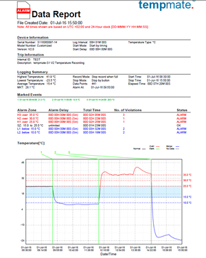 Report generato automaticamente dal datalogger