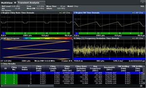 Analisi e caratterizzazione del segnale radar