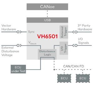 Schema funzionale tester Vector VH6501