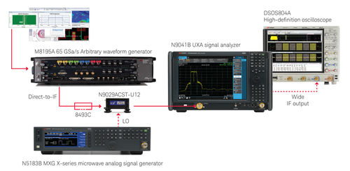 Keysight E8740A automotive radar solution