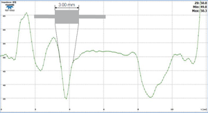 Risoluzione di 3 mm sulle discontinuità di una traccia su circuito stampato in FR4
