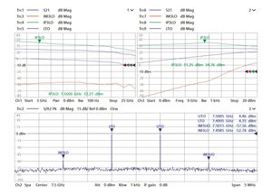 Caratterizzazione completa di un amplificatore