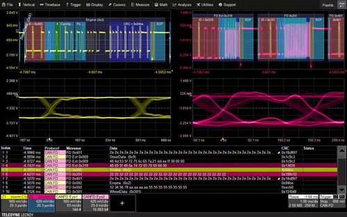 Decodifica bus seriali con oscilloscopio Teledyne LeCroy WaveRunner 9000