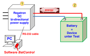 Gestione sistema di test batteria tramite software BatControl