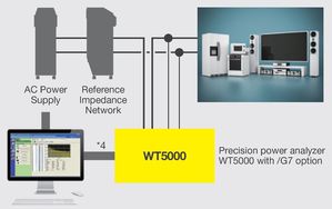 Yokogawa WT5000 con opzione /g7