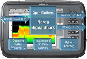 La piattaforma aperta di Signal Shark