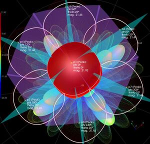 Caratterizzazione beamforming con Pathwave Design 2021