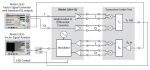 Schema applicativo