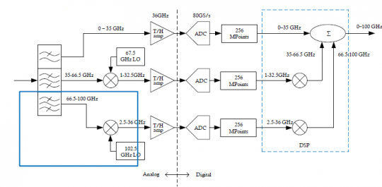 Principio funzionamento DBI (Digital Bandwidth Interleaving)