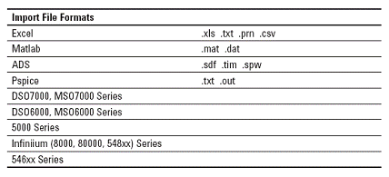 agilent intuilink import format