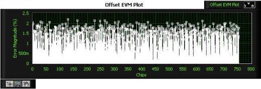Scomposizione EVM per simbolo Scomposizione EVM per simbolo